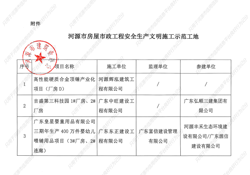 示范工地通报2